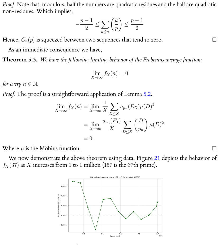 Figure 21