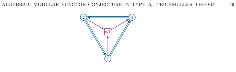 Figure 27