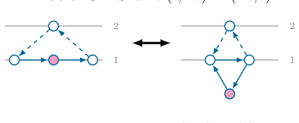 Figure 33