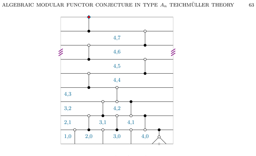 Figure 41