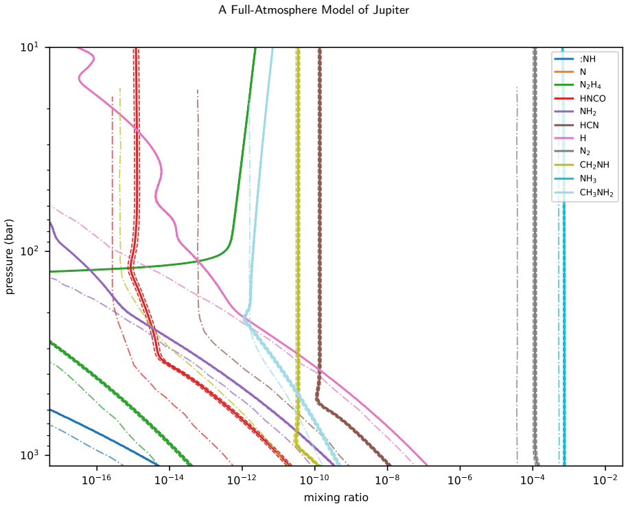 Figure 11