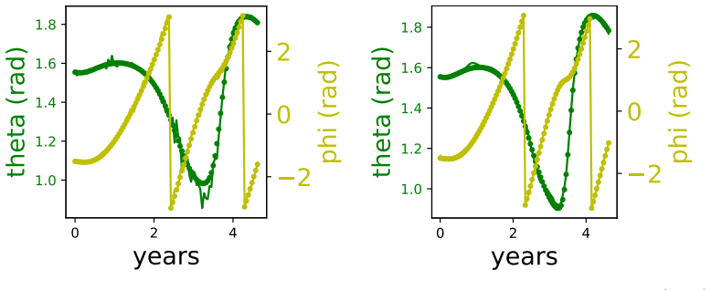 Figure 8