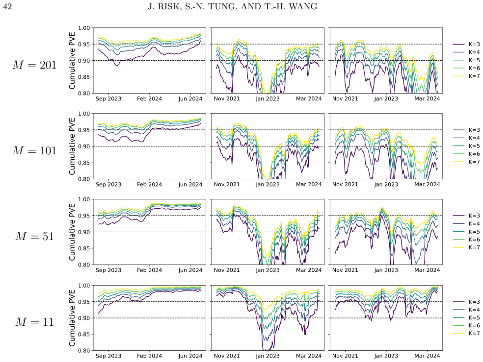 Figure 20