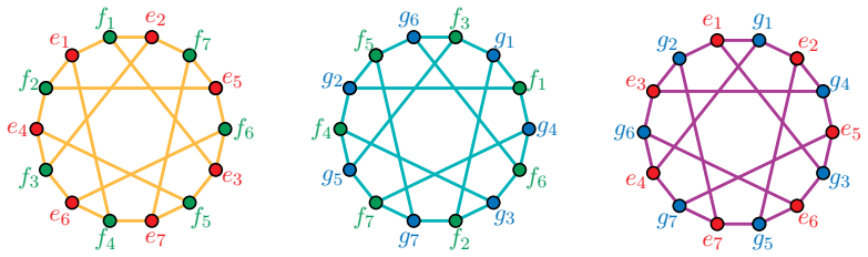 Figure 8