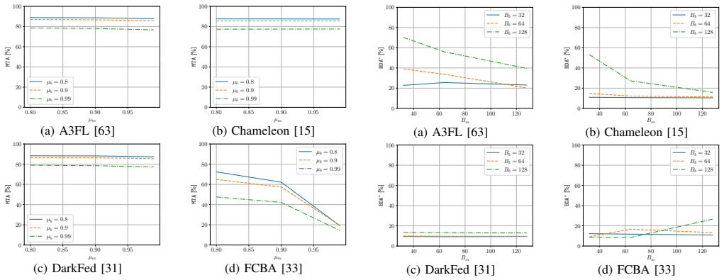 Figure 36