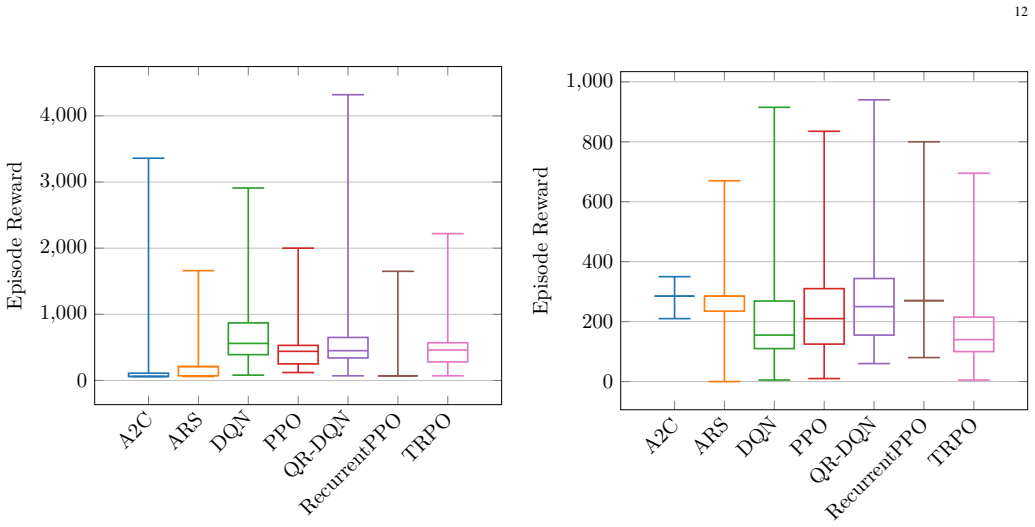 Figure 28