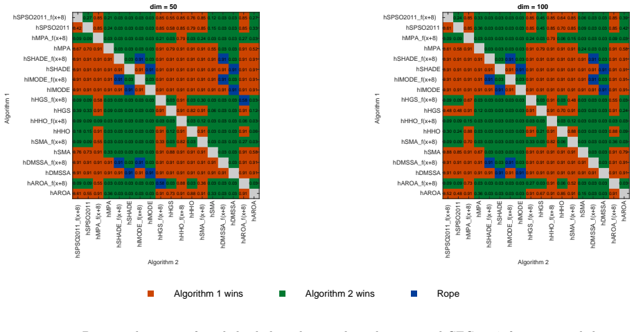 Figure 26