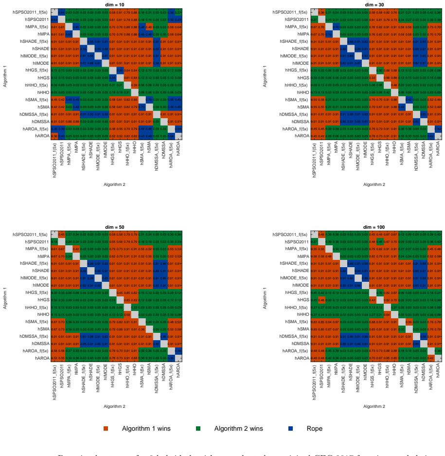 Figure 42