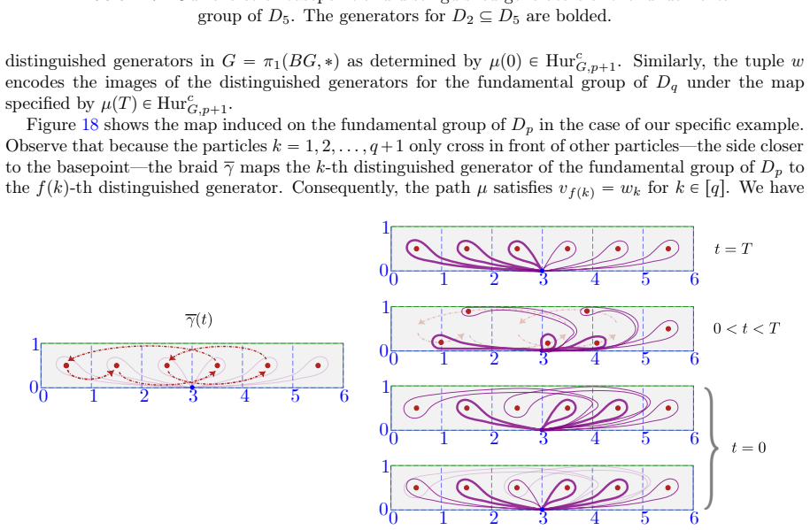 Figure 18