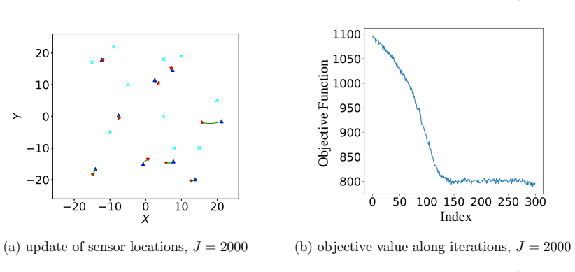 Figure 22