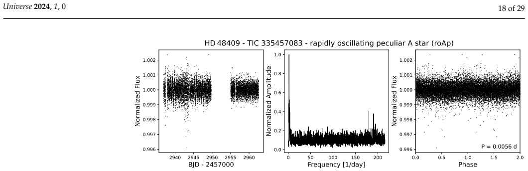 Figure 14