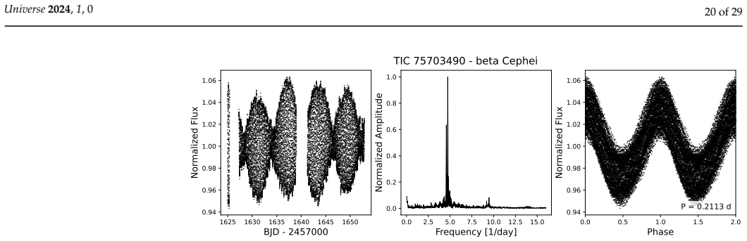Figure 15