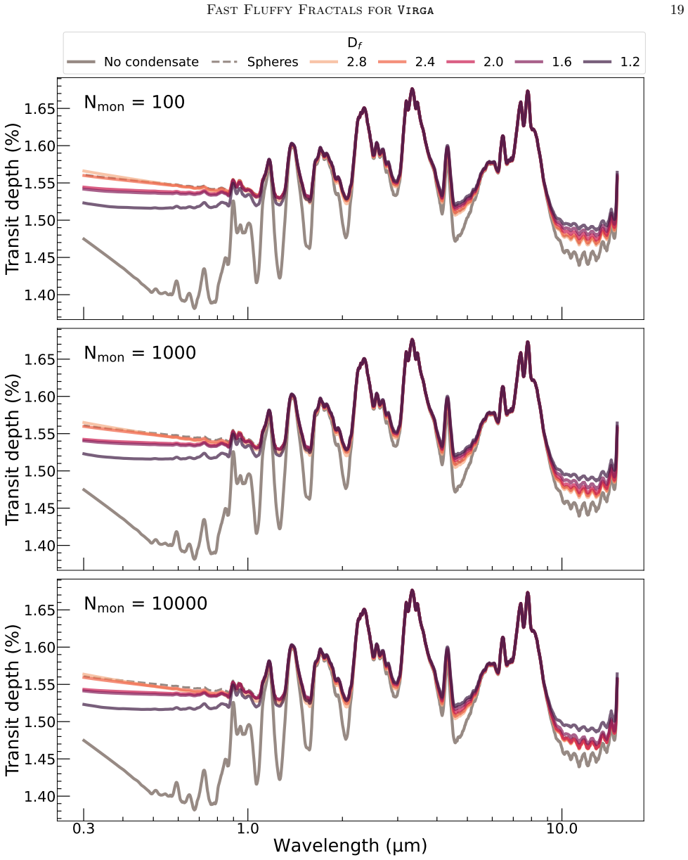 Figure 12