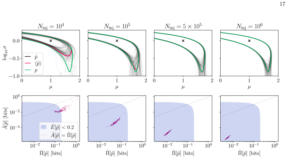 Figure 8