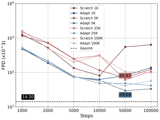 Figure 9