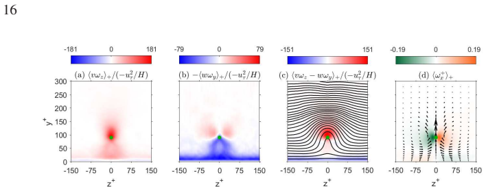 Figure 14