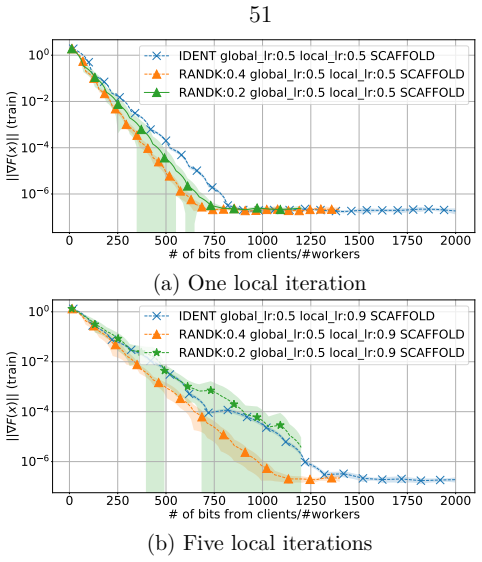 Figure 2.2