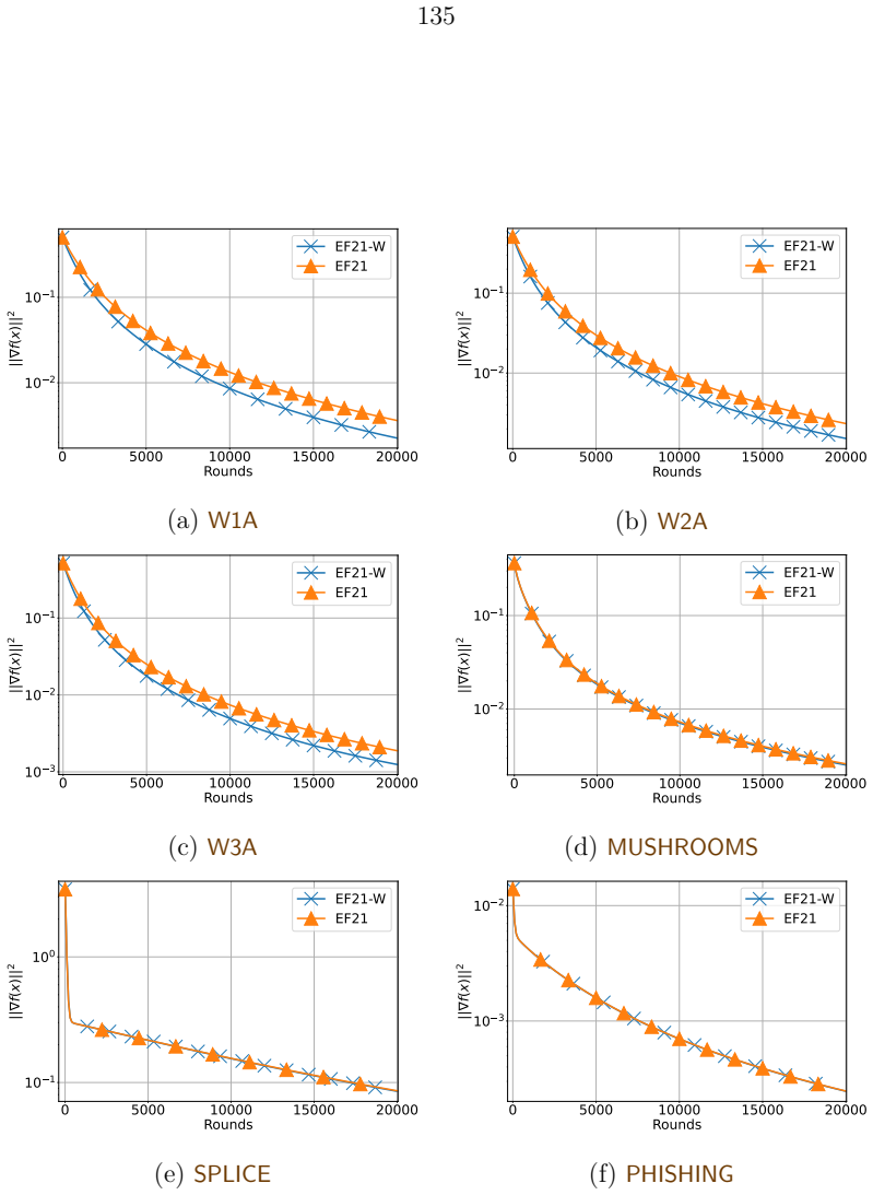 Figure 3.7
