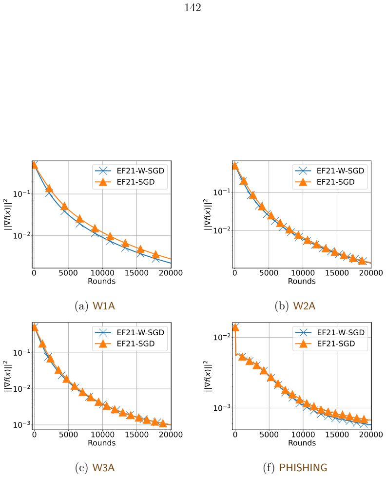 Figure 3.13