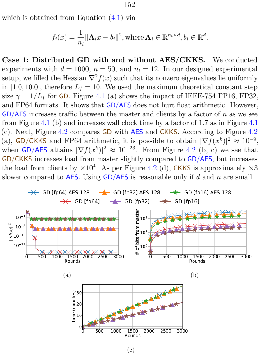 Figure 4.1