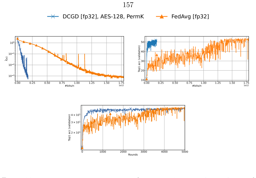 Figure 4.7