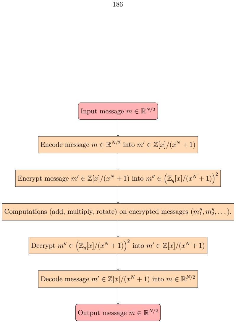 Figure 4.8