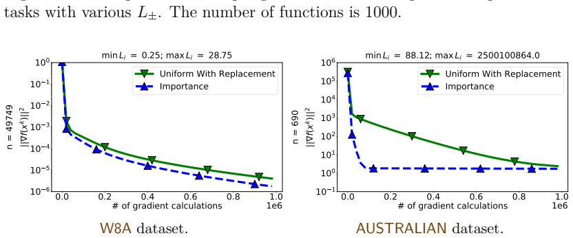 Figure 5.3