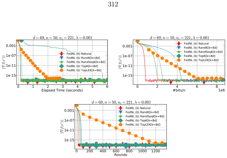 Figure 7.11