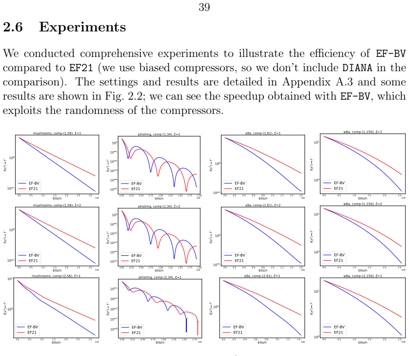 Figure 2.2