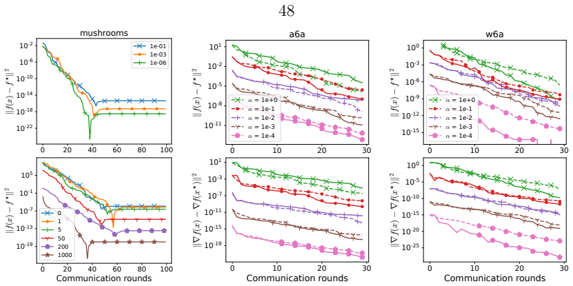 Figure 3.5