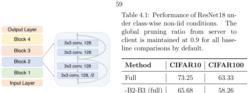 Figure 4.3