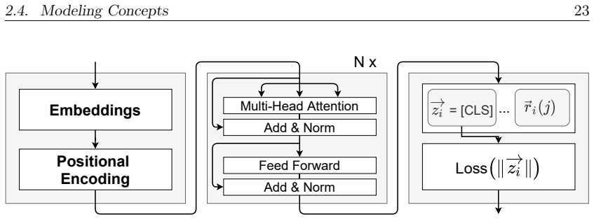 Figure 2.3