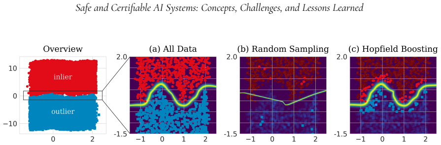 Figure 20