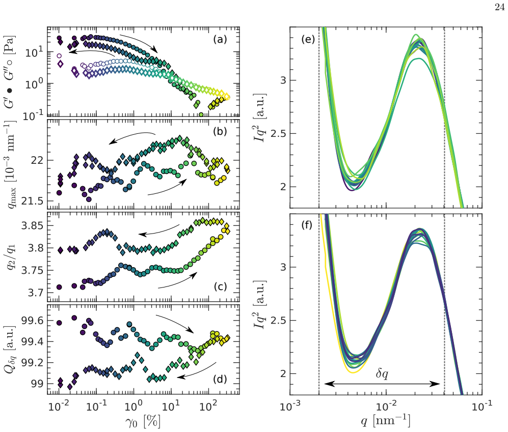 Figure 20