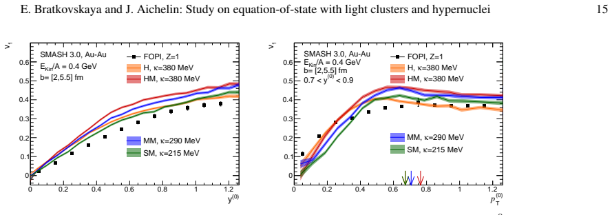 Figure 20