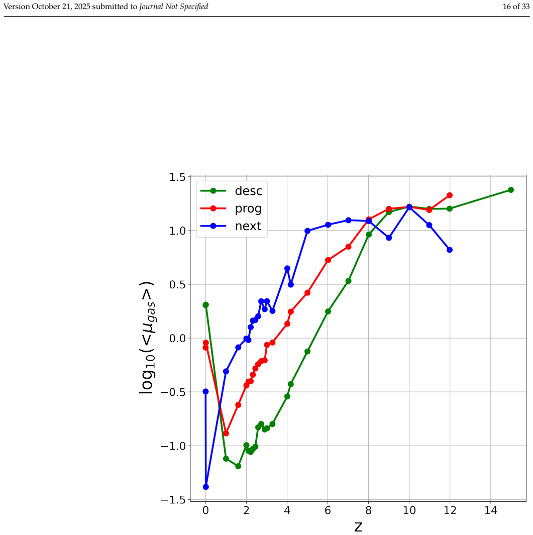 Figure 10
