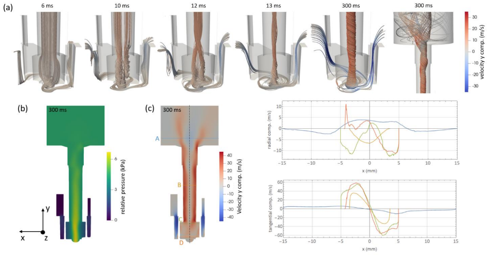 Figure 6