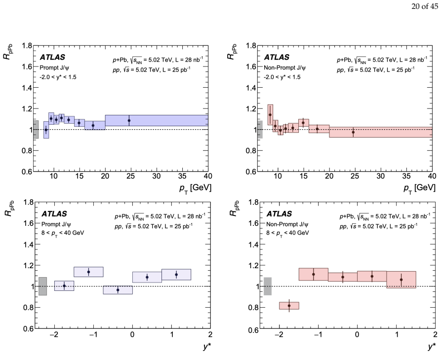 Figure 26