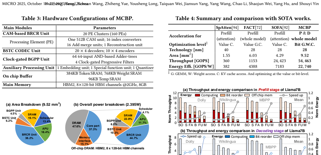 Figure 22