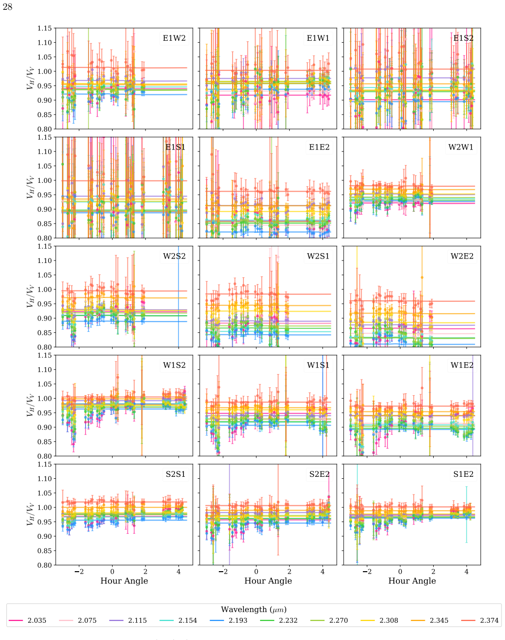 Figure 17