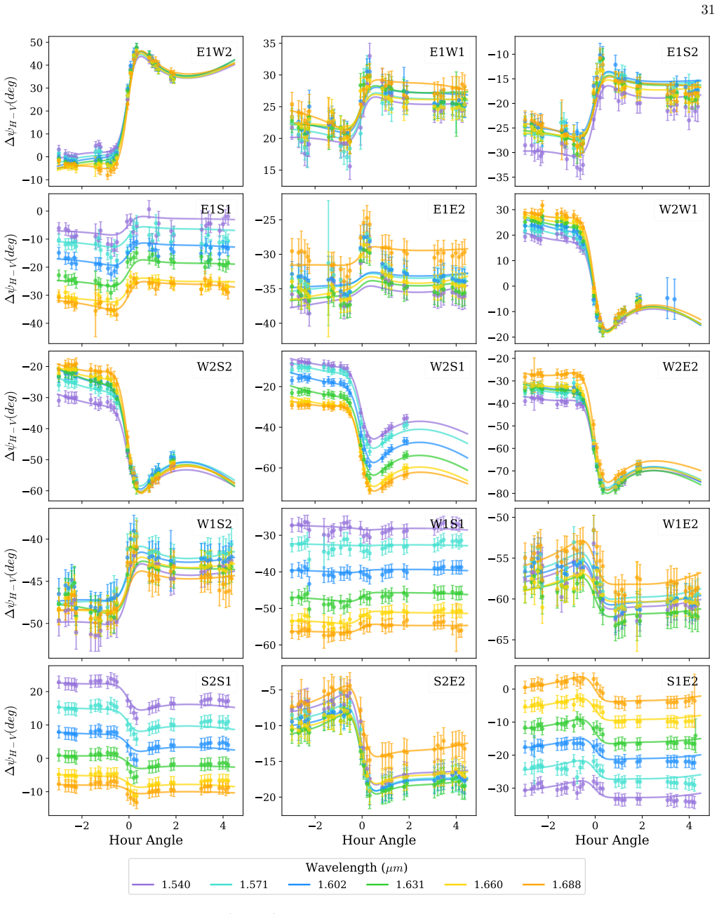 Figure 20