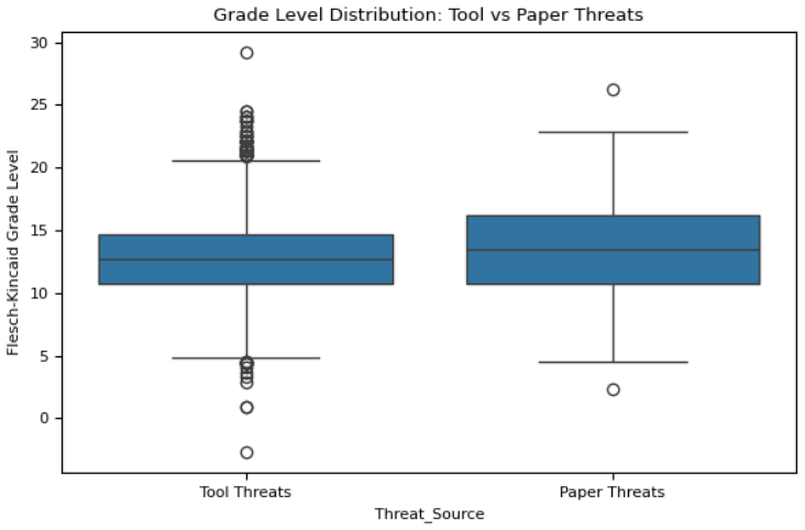 Figure 4.5