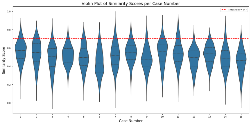 Figure 4.6