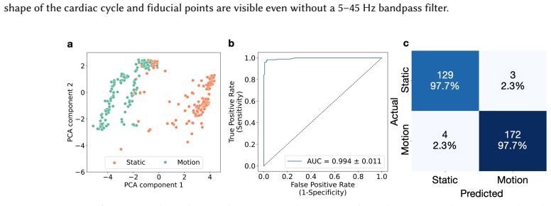 Figure 18