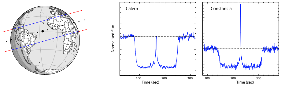 Figure 21