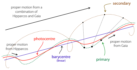 Figure 41