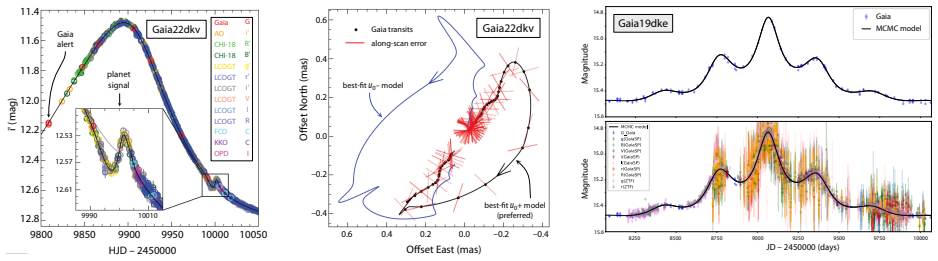 Figure 42