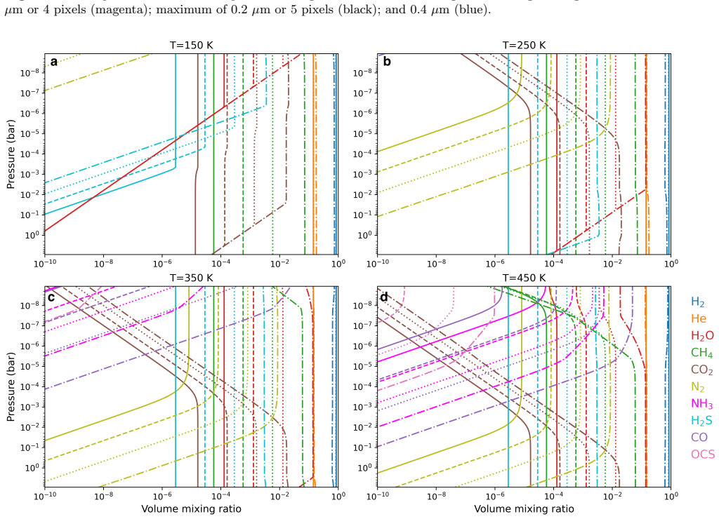 Figure 14