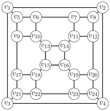 Figure 20