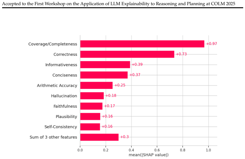 Figure 26